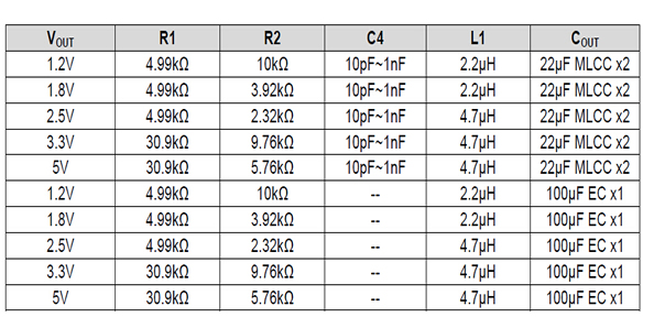 最新12v轉(zhuǎn)5v芯片電路圖，AH8601電源模塊,第2張
