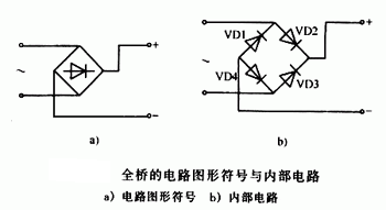 什么是橋堆，有什么作用	，它是怎樣工作的,第2張
